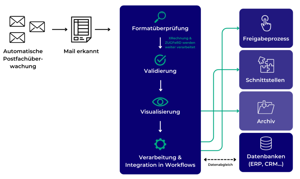 e-rechnung-grafik-ergotec